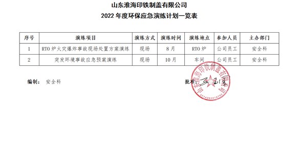 2022年山東淮海印鐵制蓋有限公司環(huán)保應(yīng)急演練計劃